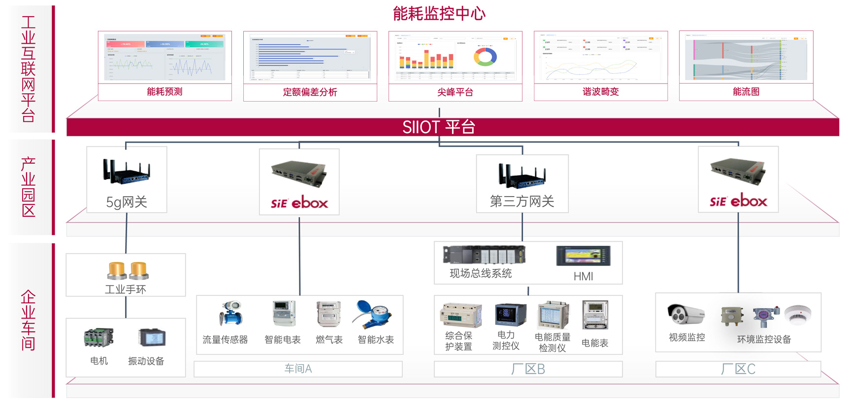 精(jīng)細化能(néng)效筦(guan)控
